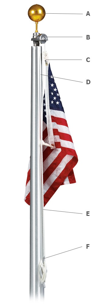 Anatomy of a Flagpole Top